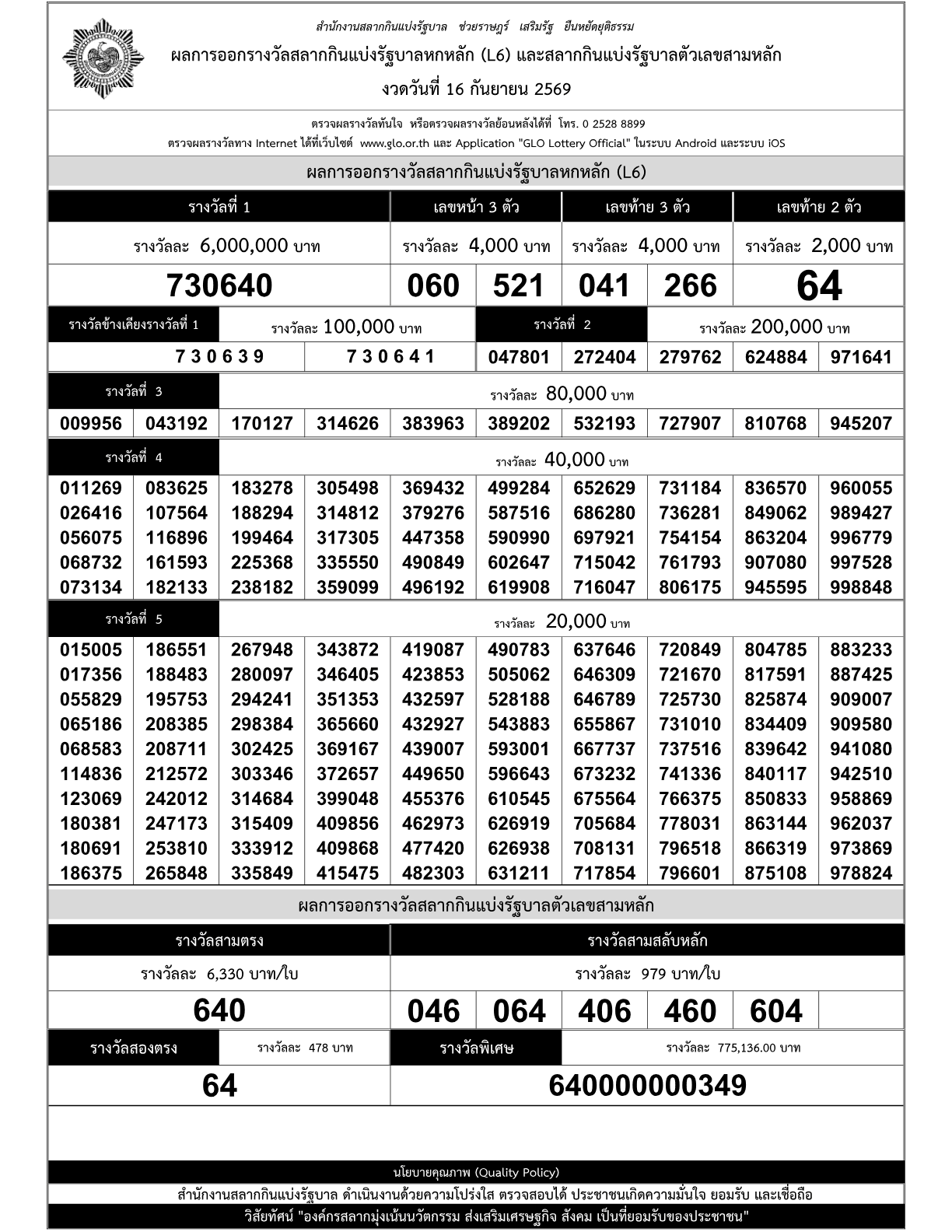 ใบตรวจรางวัลสลากกินแบ่งรัฐบาล งวดวันที่ 16 กันยายน 2569